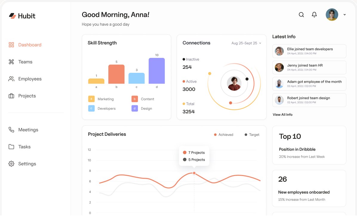 Tasklane dashboard showing skill strength, connections, project deliveries and latest team activity